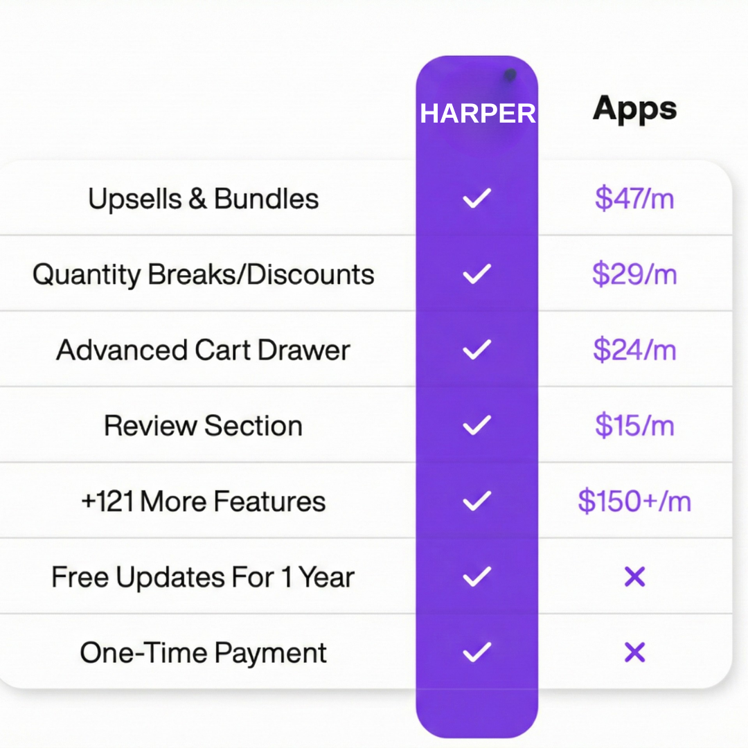 Harper: Ultimate All-in-One Shopify Theme